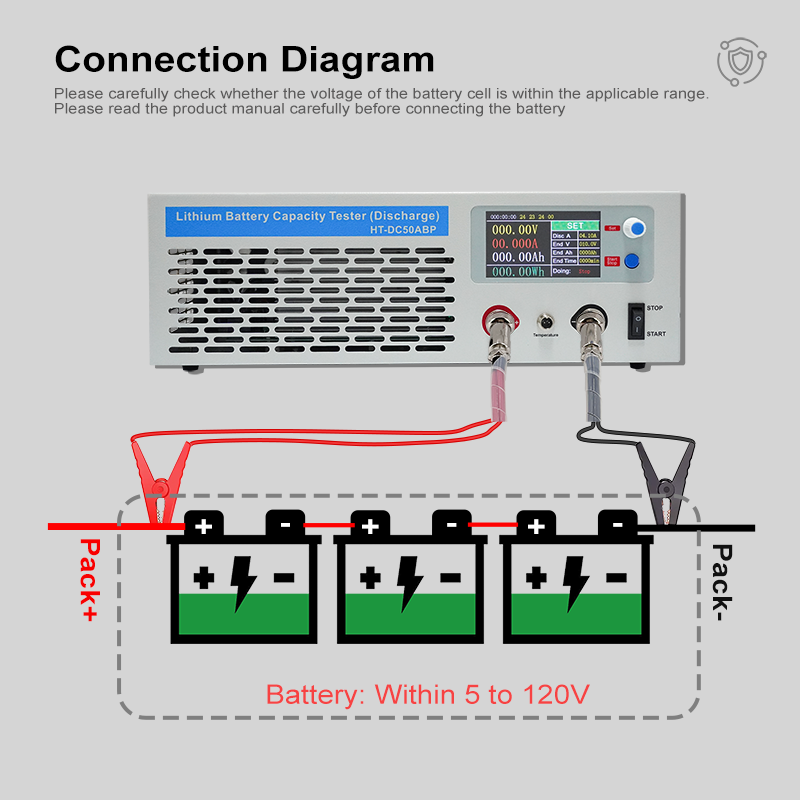 Heltec HT‑DC50ABP Penguji Kapa - Battery Load Tester ulasan dan harga